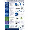 Digital Product Passport Standards Digital Product Passport Standards